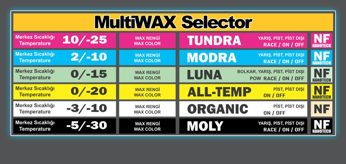 MultiWAX